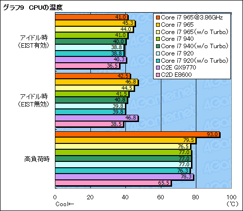 #036Υͥ/׷ʤ뤫Core i7ץץåΥӥ塼Ǻ