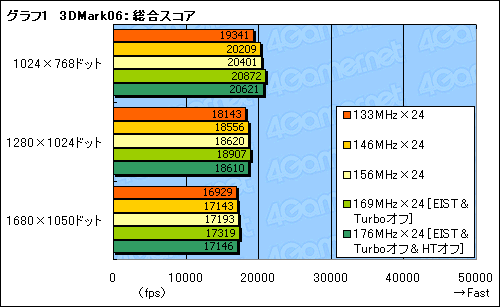 #017Υͥ/ѤꤷĤġCore i7ΥСå򸡾ڤ