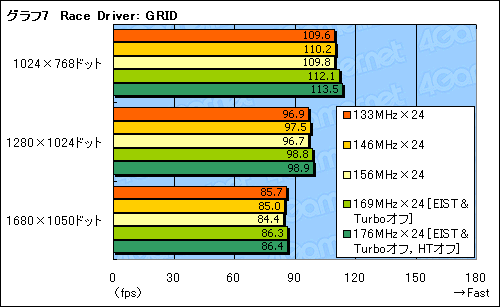 #023Υͥ/ѤꤷĤġCore i7ΥСå򸡾ڤ