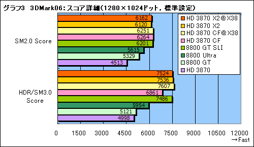 #024Υͥ/2GPU1ΥɤܤATI Radeon HD 3870 X2ץӥ塼Ǻ