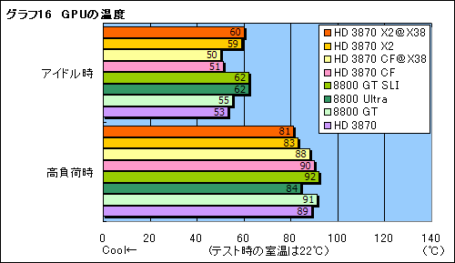 #037Υͥ/2GPU1ΥɤܤATI Radeon HD 3870 X2ץӥ塼Ǻ