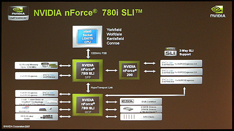 #009Υͥ/NVIDIAPCIe 2.03-way SLIбΡnForce 700ץåץåȤȯɽ