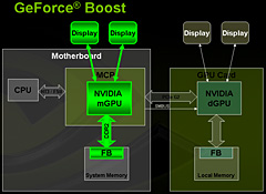 #015Υͥ/NVIDIAAMDCPUåץåȡnForce 780a SLIפȯɽmGPUܡHybrid SLIбΥե饰å