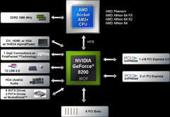 #022Υͥ/NVIDIAAMDCPUåץåȡnForce 780a SLIפȯɽmGPUܡHybrid SLIбΥե饰å