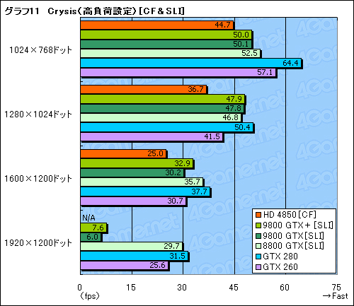 #040Υͥ/ATI Radeon HD 4850סGeForce 9800 GTXܡץӥ塼Ǻܡ2008ǯơ2㤨륰եåɤξԤϡ