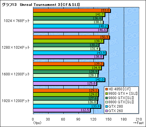 #042Υͥ/ATI Radeon HD 4850סGeForce 9800 GTXܡץӥ塼Ǻܡ2008ǯơ2㤨륰եåɤξԤϡ