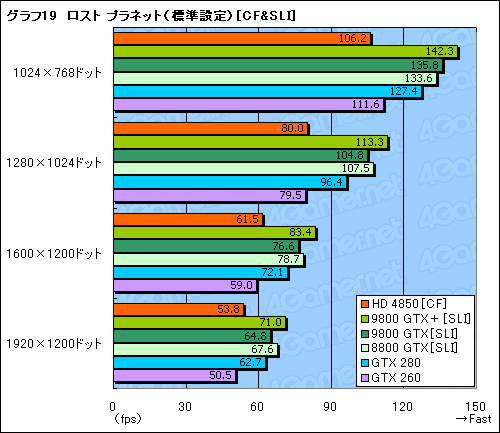 #048Υͥ/ATI Radeon HD 4850סGeForce 9800 GTXܡץӥ塼Ǻܡ2008ǯơ2㤨륰եåɤξԤϡ