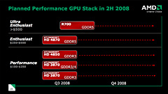 #029Υͥ/AMDATI Radeon HD 4870ȯɽGPUƥܺ٤餫