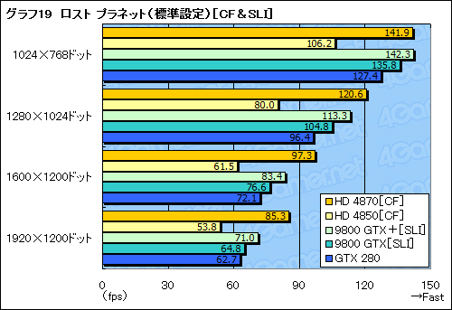 #043Υͥ/ϥGPUϿޤɤؤATI Radeon HD 4870ץӥ塼Ǻ