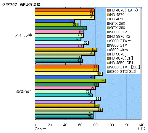 #052Υͥ/ϥGPUϿޤɤؤATI Radeon HD 4870ץӥ塼Ǻ