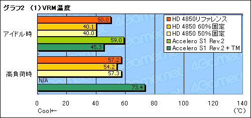 #030Υͥ/եž椫顼򴹤ATI Radeon HD 4850Ѥͤ