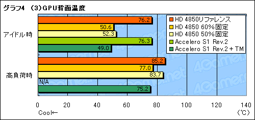 #032Υͥ/եž椫顼򴹤ATI Radeon HD 4850Ѥͤ