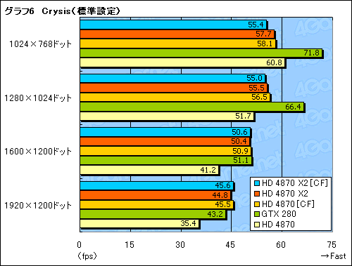 #031Υͥ/󥰥륫ɺ®κ¤åԡǥ奢GPUͤΡATI Radeon HD 4870 X2ץӥ塼Ǻ