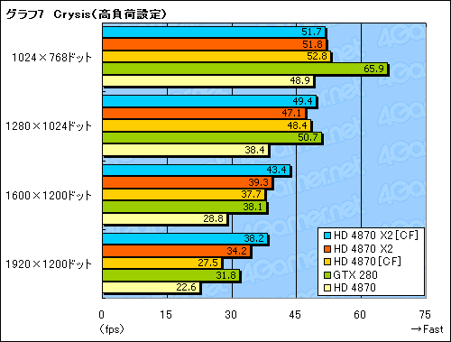 #032Υͥ/󥰥륫ɺ®κ¤åԡǥ奢GPUͤΡATI Radeon HD 4870 X2ץӥ塼Ǻ