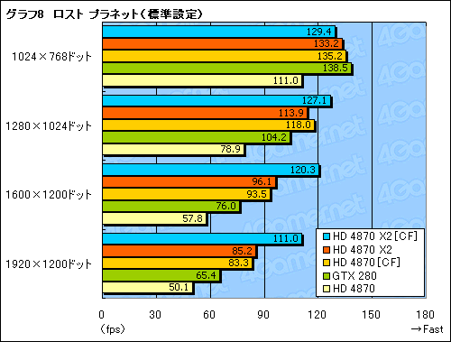 #033Υͥ/󥰥륫ɺ®κ¤åԡǥ奢GPUͤΡATI Radeon HD 4870 X2ץӥ塼Ǻ