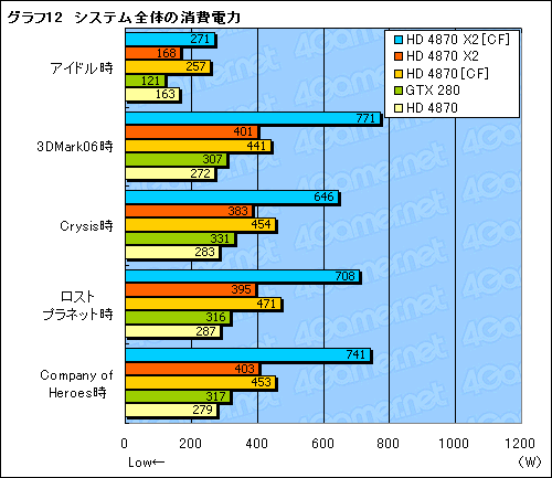 #037Υͥ/󥰥륫ɺ®κ¤åԡǥ奢GPUͤΡATI Radeon HD 4870 X2ץӥ塼Ǻ