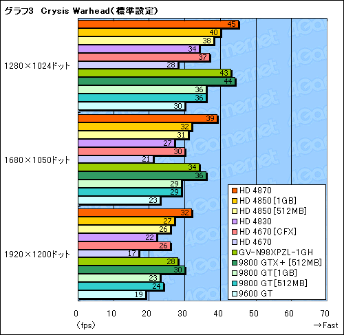 #016Υͥ/2009ǯ٤ߤPCʤ3߰ʲGPU