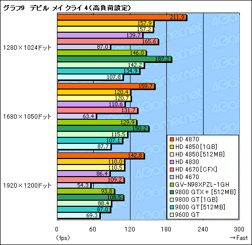 #022Υͥ/2009ǯ٤ߤPCʤ3߰ʲGPU