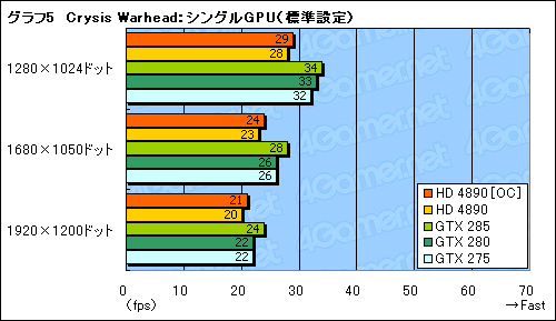 #011Υͥ/ATI Radeon HD 4890ɻСåCrossFireXư򸡾ڤ