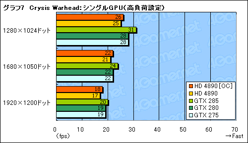 #013Υͥ/ATI Radeon HD 4890ɻСåCrossFireXư򸡾ڤ