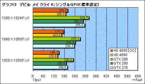 #019Υͥ/ATI Radeon HD 4890ɻСåCrossFireXư򸡾ڤ