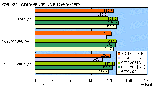 #028Υͥ/ATI Radeon HD 4890ɻСåCrossFireXư򸡾ڤ