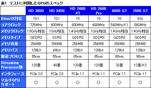 #017Υͥ/DirectX 10.1οߥɥGPUATI Radeon HD 3650ץӥ塼Ǻ