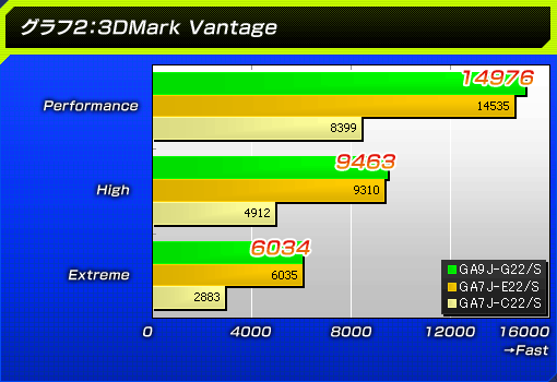 23DMark Vantage