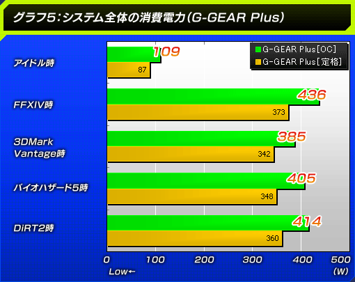 5ƥΤξϡG-GEAR Plus