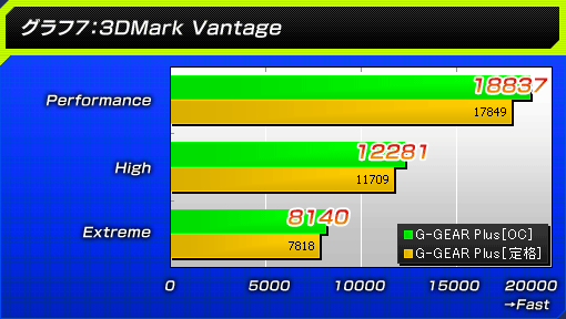 73DMark Vantage