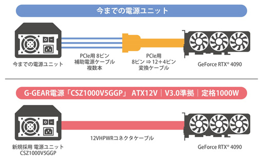  No.003Υͥ / G-GEARRTX 409013Coreܤ60ߤΥPCȯ