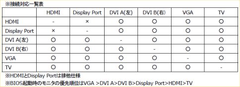 #003Υͥ/Display PortZOTACGeForce 9600 GTȯ