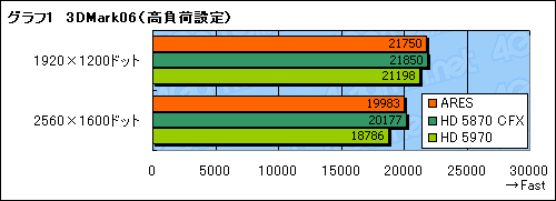 #035Υͥ/HD 58702ܤΥ󥰥륫ɡARESץӥ塼Ȼ˾®Υ쥯ƥɤǽ