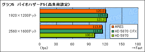 #039Υͥ/HD 58702ܤΥ󥰥륫ɡARESץӥ塼Ȼ˾®Υ쥯ƥɤǽ