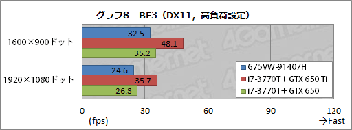 #035Υͥ/ASUSΥޡΡPCG75VW-91407Hץӥ塼٤⤤εͤ礯