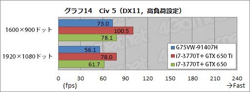 #041Υͥ/ASUSΥޡΡPCG75VW-91407Hץӥ塼٤⤤εͤ礯