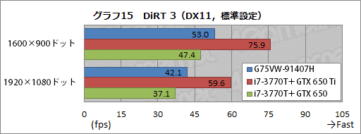 #042Υͥ/ASUSΥޡΡPCG75VW-91407Hץӥ塼٤⤤εͤ礯