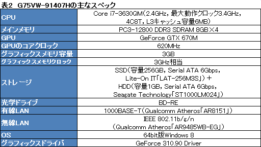 #049Υͥ/ASUSΥޡΡPCG75VW-91407Hץӥ塼٤⤤εͤ礯