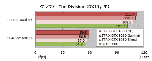  No.039Υͥ / STRIX-GTX1080-O8G-GAMINGץӥ塼֡Ⱥ祯å2GHzĶASUSGTX 1080ɡ®