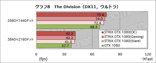  No.040Υͥ / STRIX-GTX1080-O8G-GAMINGץӥ塼֡Ⱥ祯å2GHzĶASUSGTX 1080ɡ®