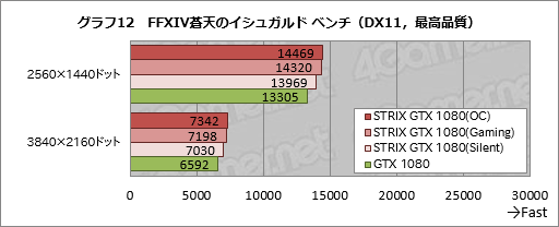  No.044Υͥ / STRIX-GTX1080-O8G-GAMINGץӥ塼֡Ⱥ祯å2GHzĶASUSGTX 1080ɡ®