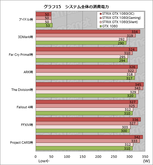  No.047Υͥ / STRIX-GTX1080-O8G-GAMINGץӥ塼֡Ⱥ祯å2GHzĶASUSGTX 1080ɡ®