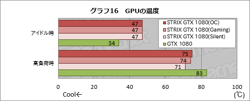  No.048Υͥ / STRIX-GTX1080-O8G-GAMINGץӥ塼֡Ⱥ祯å2GHzĶASUSGTX 1080ɡ®