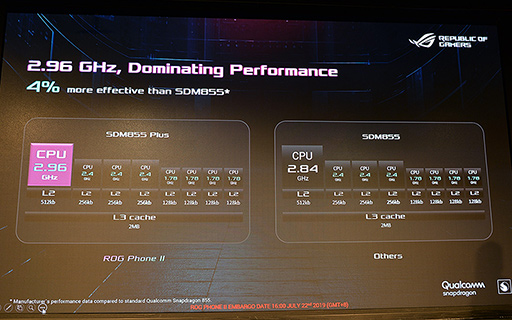  No.008Υͥ / ASUSòޡȥեʡROG Phone IIפȯɽ6.59ͭELѥͥSnapdragon 855 PlusѤ