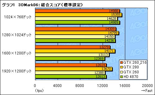 #013Υͥ/SP216ǡGeForce GTX 260ץӥ塼ǺܡɡϲʤΤ