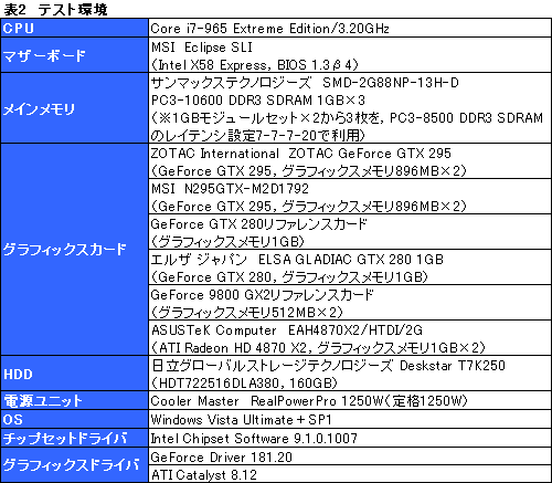 #031Υͥ/ǥ奢GPUͤΡGeForce GTX 295ץӥ塼Ǻܡ󥰥륫ɺ®κ¤ϺƤNVIDIAμ