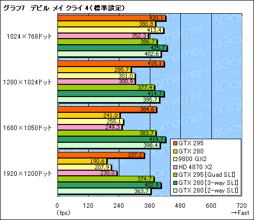 #038Υͥ/ǥ奢GPUͤΡGeForce GTX 295ץӥ塼Ǻܡ󥰥륫ɺ®κ¤ϺƤNVIDIAμ