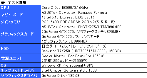 #016Υͥ/ASUSꥸʥǥGeForce GTX 275ܥɤե󥹥ɤ10W㲼Ϥ