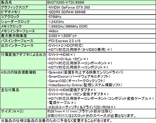 #002Υͥ/ASUSHDMIбGTX 260ɤ6ܰʹߤȯ