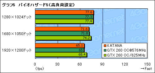 #019Υͥ/1åGTX 260ɡGalaxyGF PGTX260+/896D3 KATANAפ